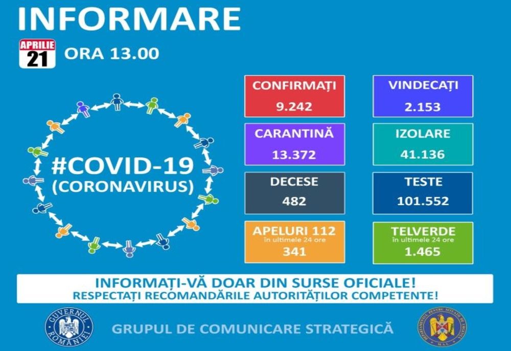 Dou cazuri noi de COVID-19 în județul Dolj 