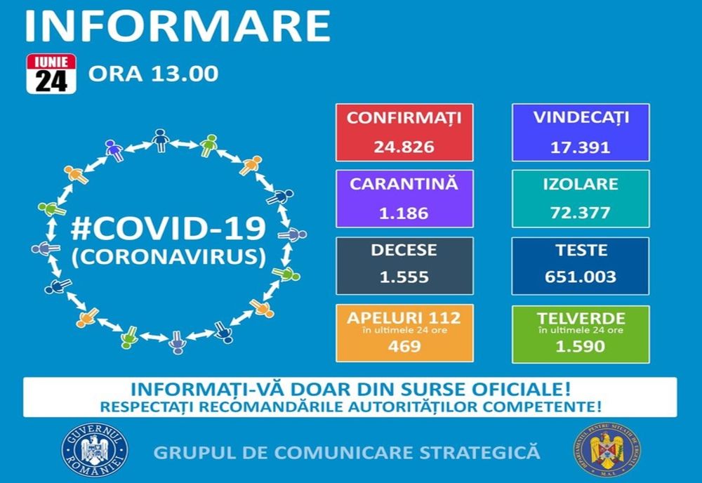 Șase cazuri noi de coronavirus în județul Dolj 